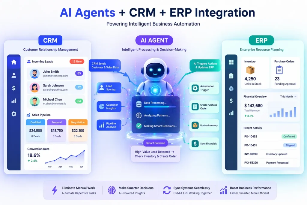 How to Integrate AI Agents with Existing CRM and ERP Systems