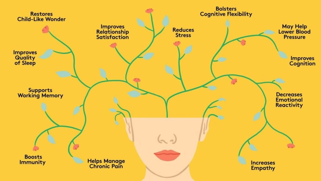 Best Online Courses in USA Free